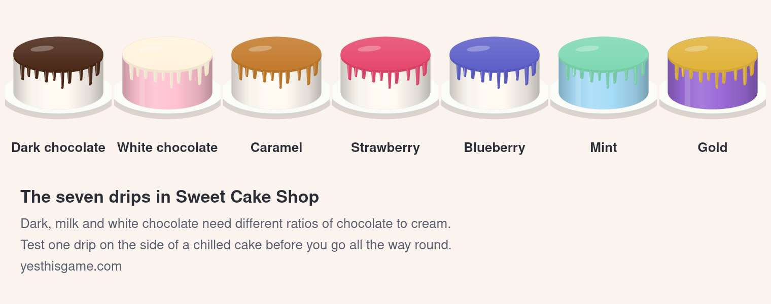 Seven small cakes, each with a different drip: dark chocolate, white chocolate, caramel, strawberry, blueberry, mint and gold